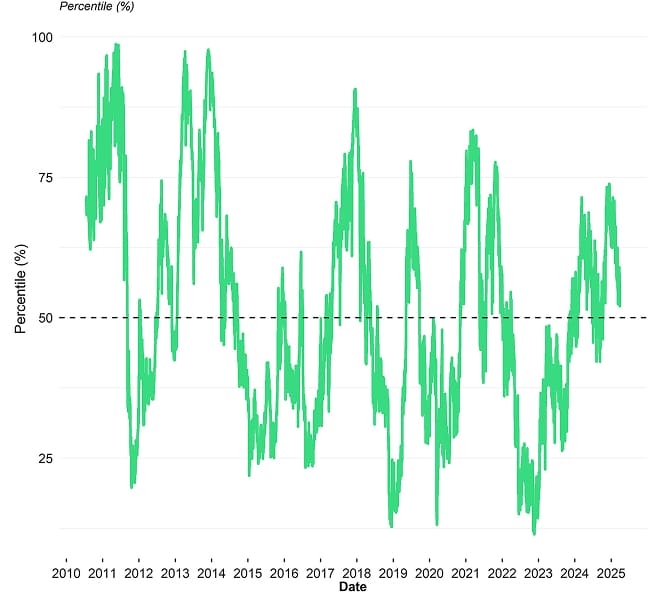 BTC Composite Valuation Line BTC Composite Valuation Line