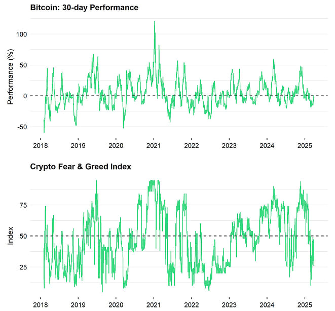 Bitcoin Price vs Crypto Fear Greed Bitcoin Price vs Crypto Fear Greed