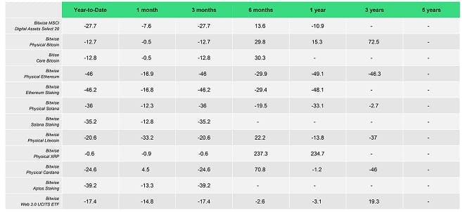 ETC Products Performance Table ETC Products Performance Table