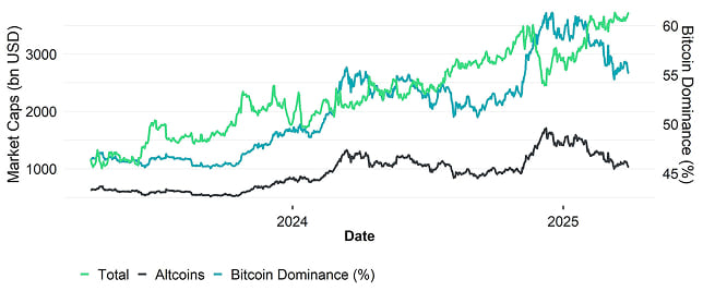 Global Cryptoasset Market Caps Global Cryptoasset Market Caps