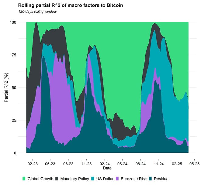 Regimes Rolling R2 Bitcoin short Regimes Rolling R2 Bitcoin short