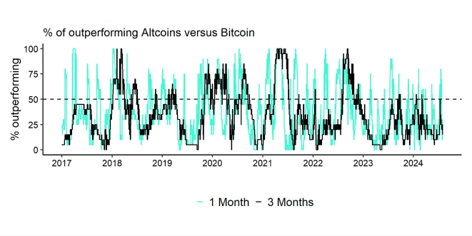 Altseason Index Altseason Index
