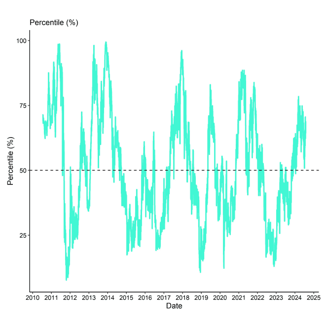 BTC Composite Valuation Line BTC Composite Valuation Line