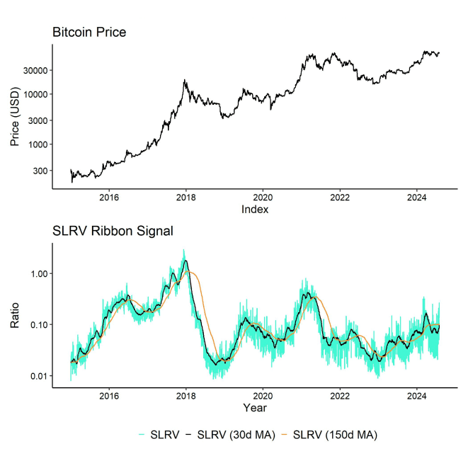BTC SLRV Ribbons BTC SLRV Ribbons