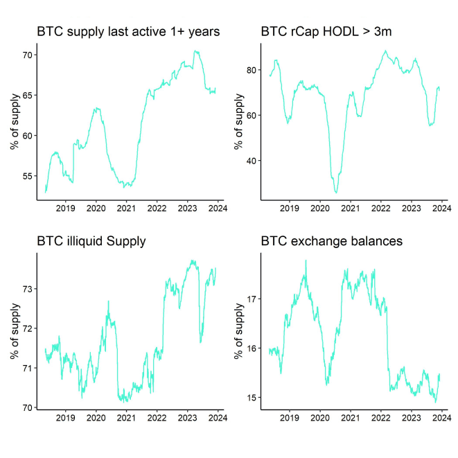 Bitcoin Supply Scarcity Dashboard Bitcoin Supply Scarcity Dashboard