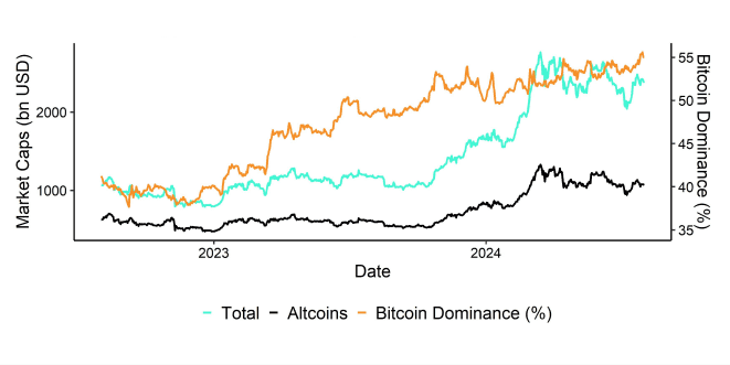 Global Cryptoasset Market Caps Global Cryptoasset Market Caps