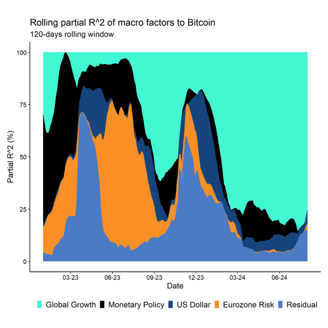 Regimes Rolling R2 Bitcoin short Regimes Rolling R2 Bitcoin short
