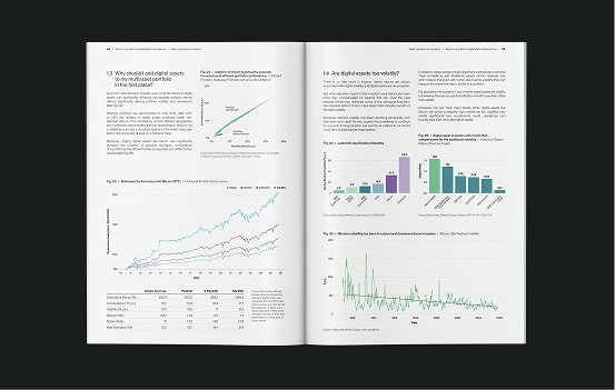 Allocation to Digital Assets in Multi-Asset Portfolios