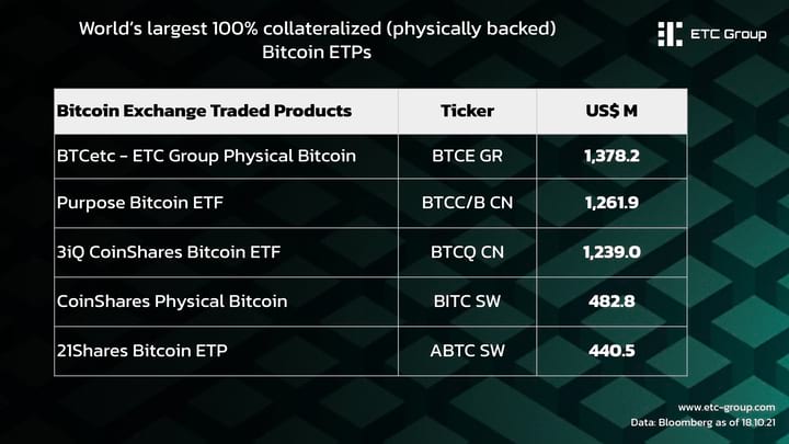 ETC_Group Bitcoin analysis-2 ETC_Group Bitcoin analysis-2