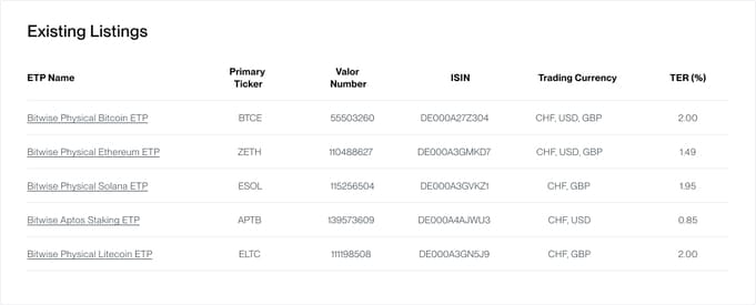 Existing Listings Existing Listings