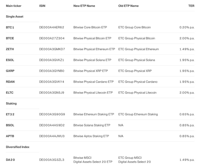 Global Sovereign Country BTC Holdings Global Sovereign Country BTC Holdings