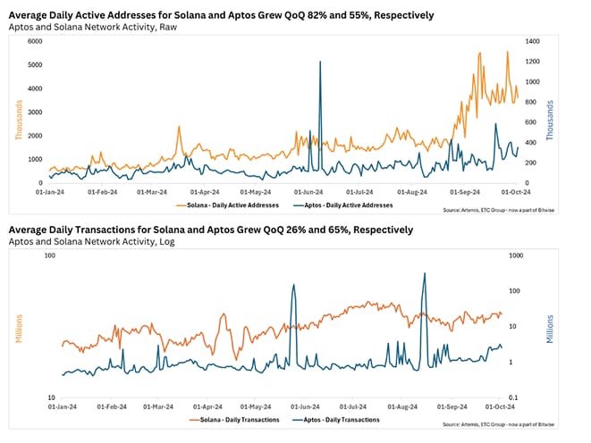 Volatility of Various Assets Over Time